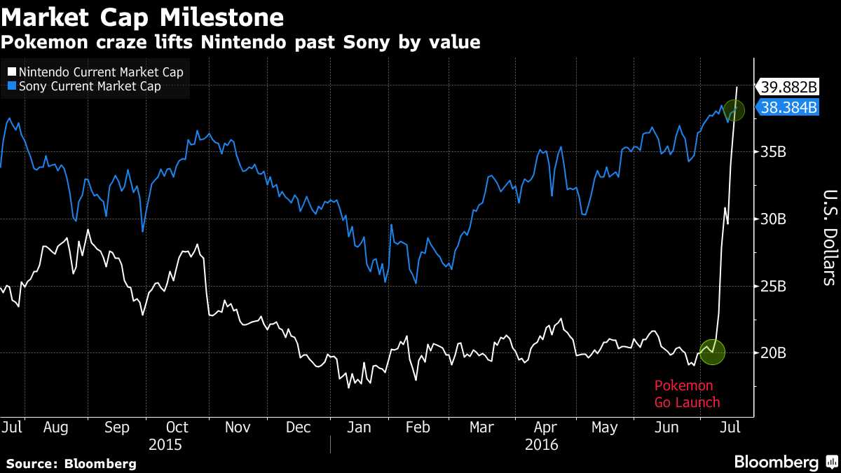 Bloomberg